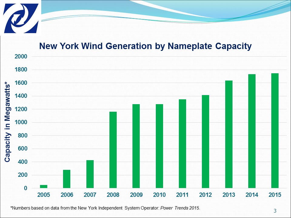 Uploaded Image: /vs-uploads/CES Slide3.JPG